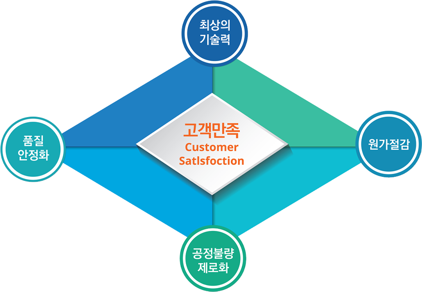 품질경영01.png